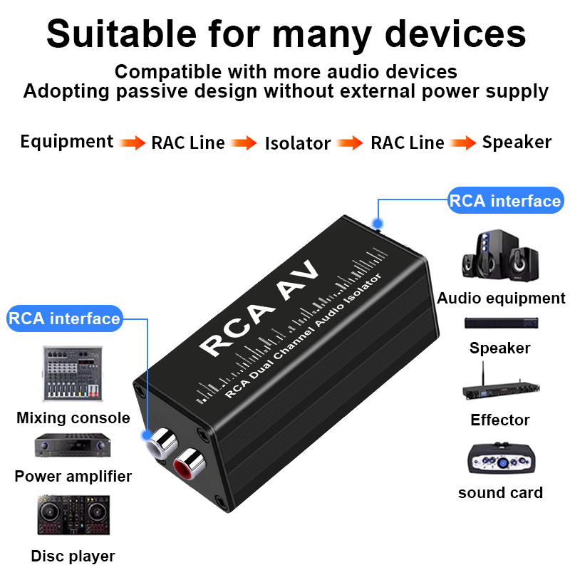 Professioneller Audio-Rauschfi – Audio Music Isolator Bewertung und Preis