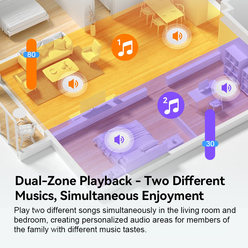 4-Zoll-Heim-Audio-Wandverstärk – Audio Music Background Free Bewertung und Preis